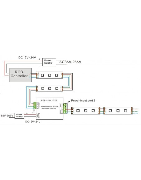 Amplificador Para Tiras RGB Y Sistemas De Led RGB