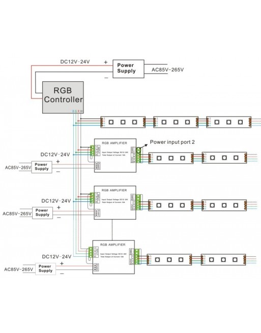 Amplificador Para Tiras RGB Y Sistemas De Led RGB
