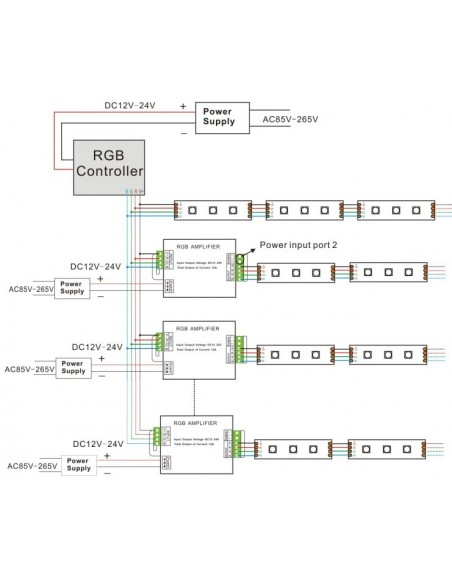 Amplificador Para Tiras RGB Y Sistemas De Led RGB